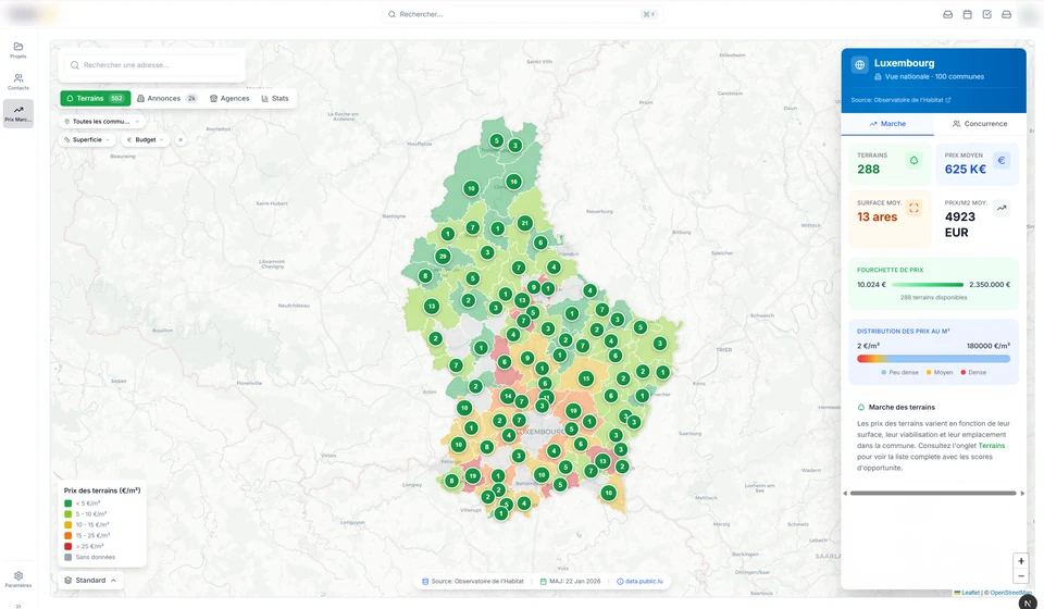 Benchmark et indicateurs de marché. Données identifiantes floutées.